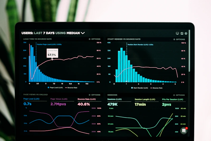 Painel de indicadores e gráficos de monitoramento